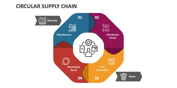 emerging trends in supply chain management