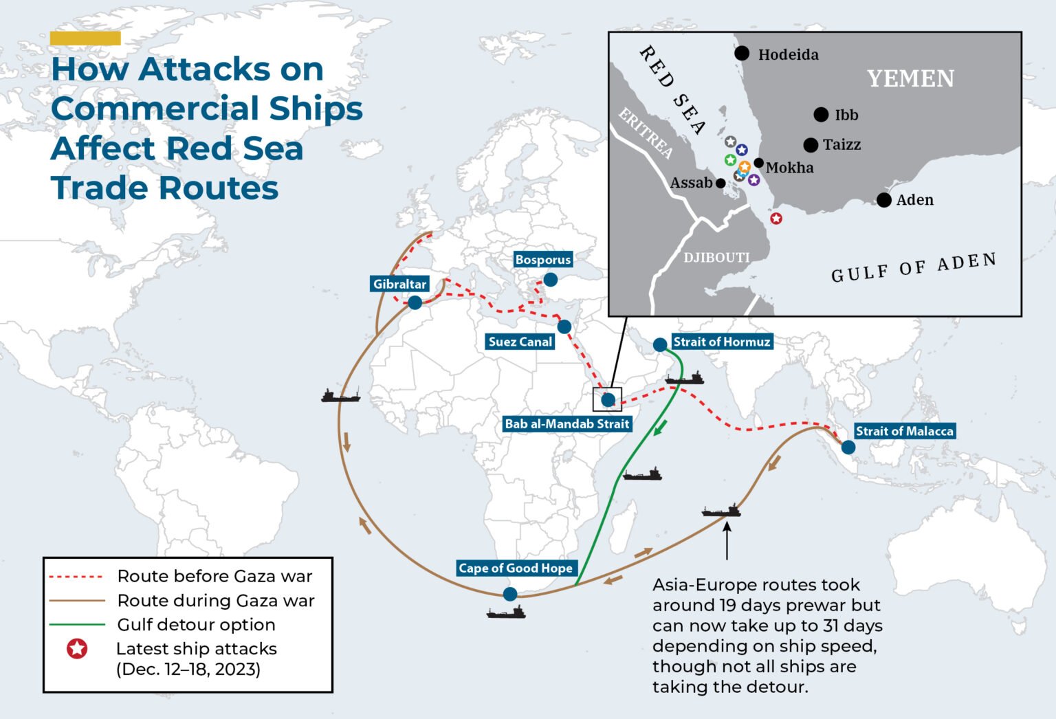 Impact on Shipping Transit Time Due to the Conflict in the Red Sea ...