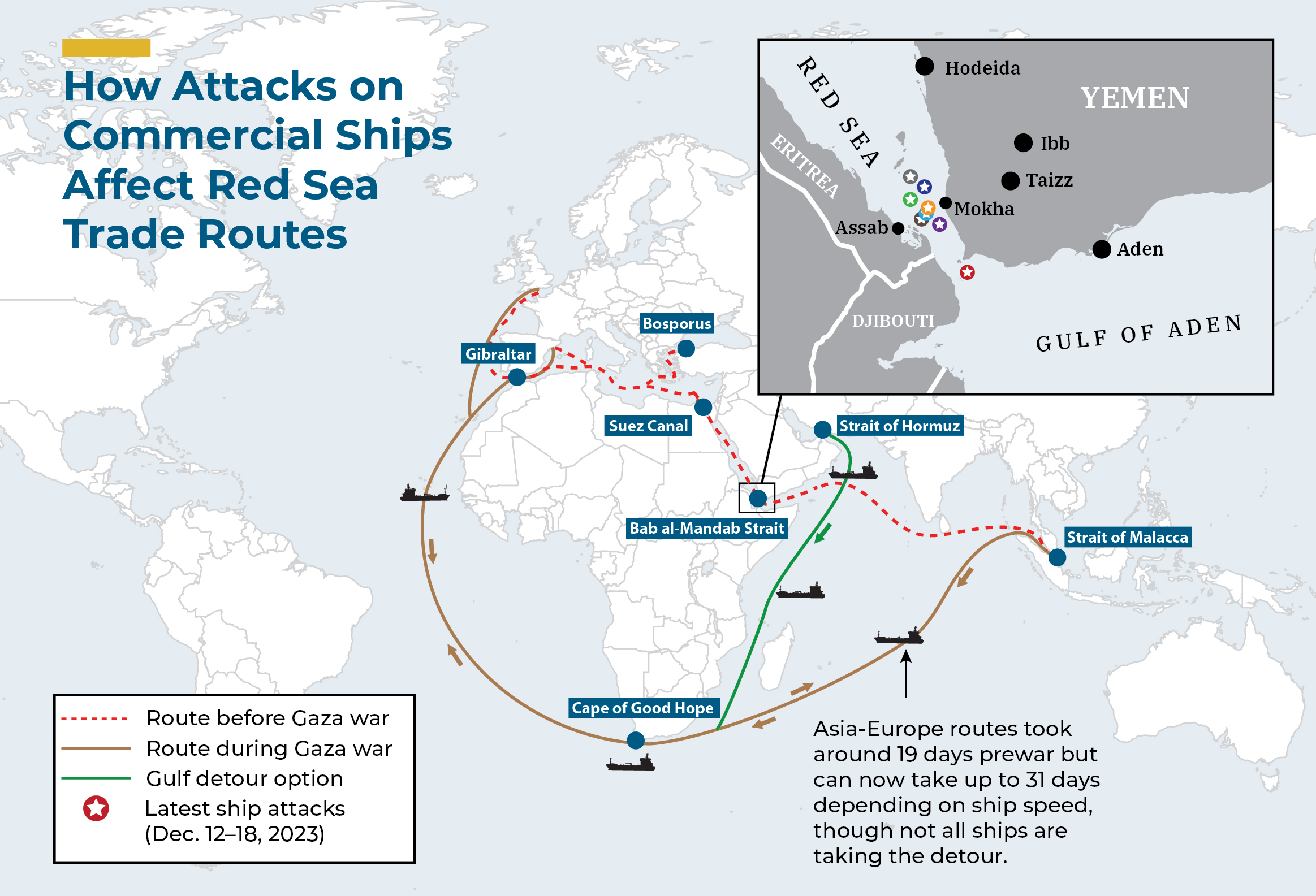 impact on shipping transit time due to the conflict in the red sea