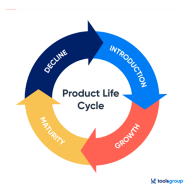 demand forecasting challenges with shorter product life cycles