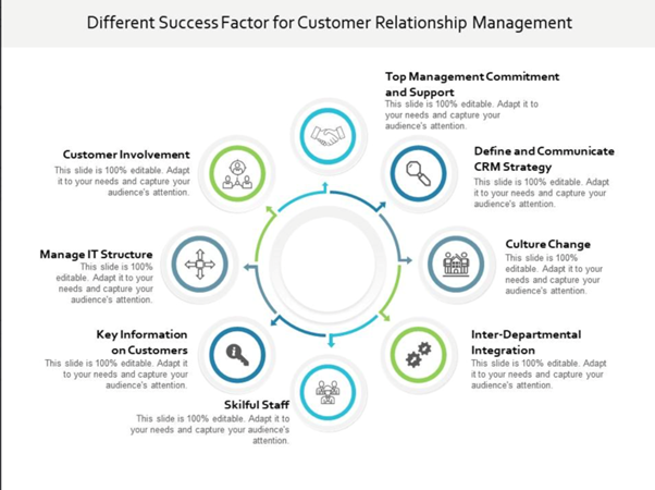 key success factors in customer service management