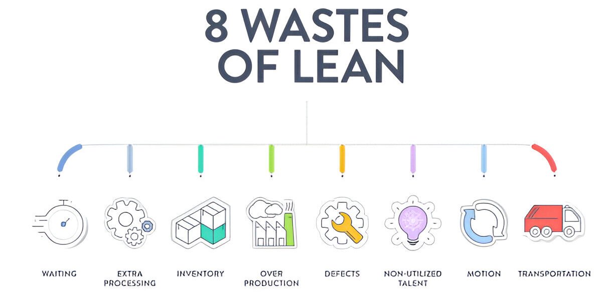 8 Wastes of Lean