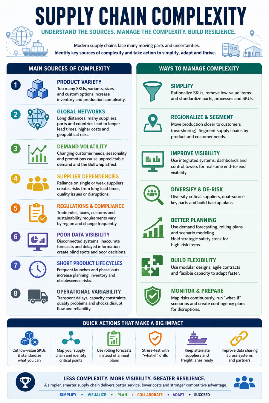 Navigating Supply Chain Complexity: A Strategic Summary 6 Navigating Supply Chain Complexity: A Strategic Summary